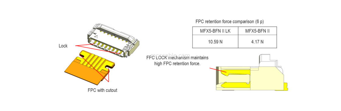 20600-024E-01 FPC Esnek Düz Kablo 0.5mm Pitch MINIFLEX 5-BFN II LK Mekanik Kilit