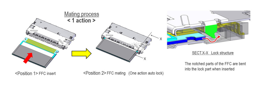 20952-024E-02 0.5mm Pitch, Tam koruma, yüksek hızlı, otomatik kilitleme, yatay eşleştirme, 0.5 mm pitch koruma FFC/FPC
