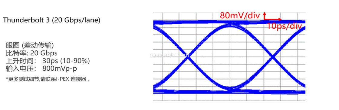 20846-040T-01 Mekanik kilitli tam korumalı Yüksek verim oranı aktarımı için uygundur (20 Gbps/yol)