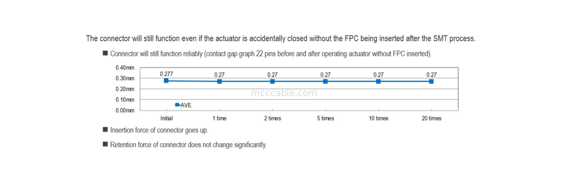 0.5mm Pitch FPC Esnek Düz Kablo  MINIFLEX 5-BFN II 20542-020E-01 Sinyal Pin için