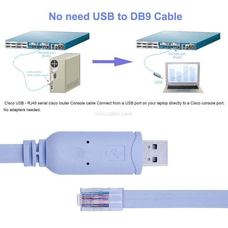 Endüstriyel Özel Bağlantı Bağlayıcısı USB RJ45 8P8C Kristal Baş RS232 Seri Port Değiştirme Kontrol Kablosuna