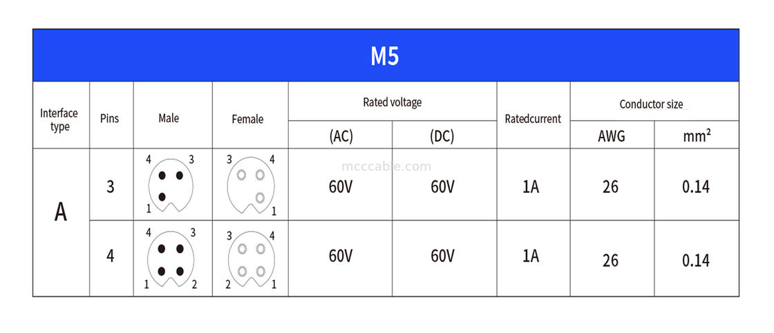 Yuvarlak Bağlantı M5 kodu-A Su geçirmez Serisi Panel Flange PCB Erkek Soket Destek 3 çekirdek ve 4 çekirdek özelleştirme IP67