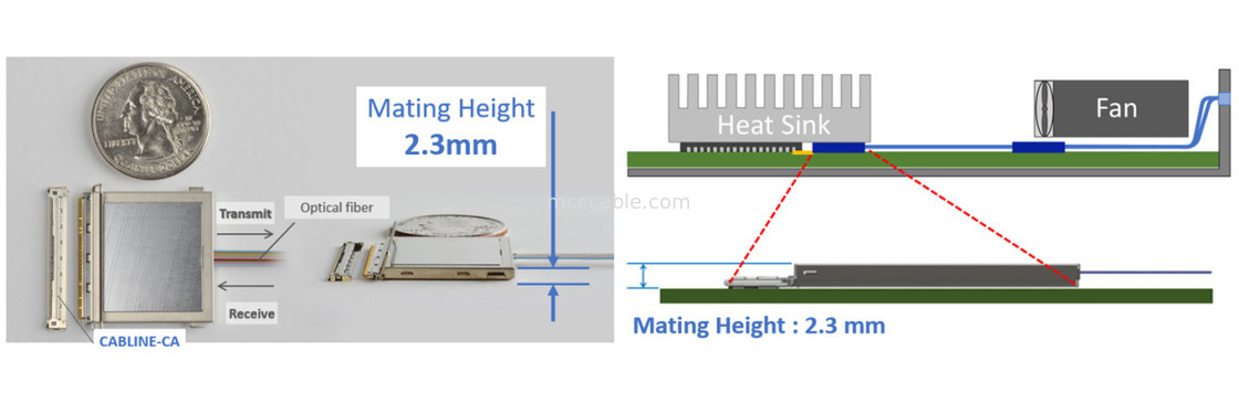 88002-000T-25-01 25Gbps X 4 Kanallı İki Yönlü Düz Entegre MPU Optik Değiştiricisi Modülü